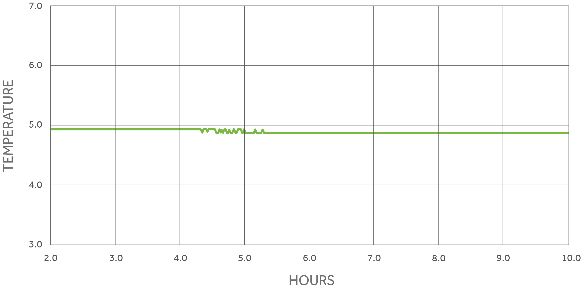 Scientific Temperature Stability